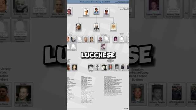 Lucchese Crime Family Current Leadership