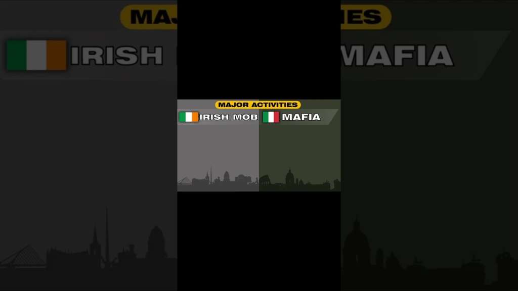 Sicilian Mafia vs The Irish Mob – Comparison | 2022-2023