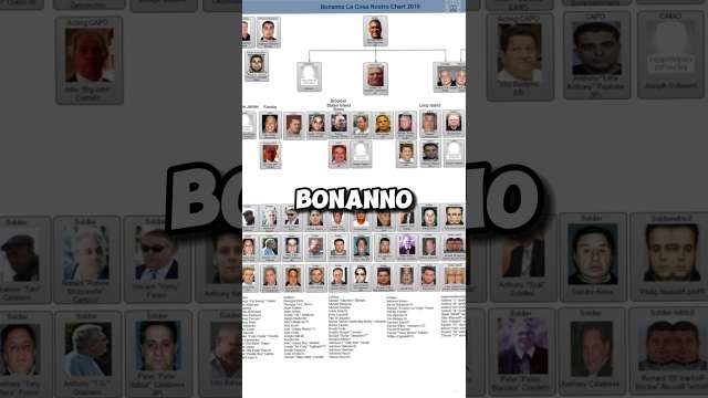 Bonanno Crime Family Current Leadership